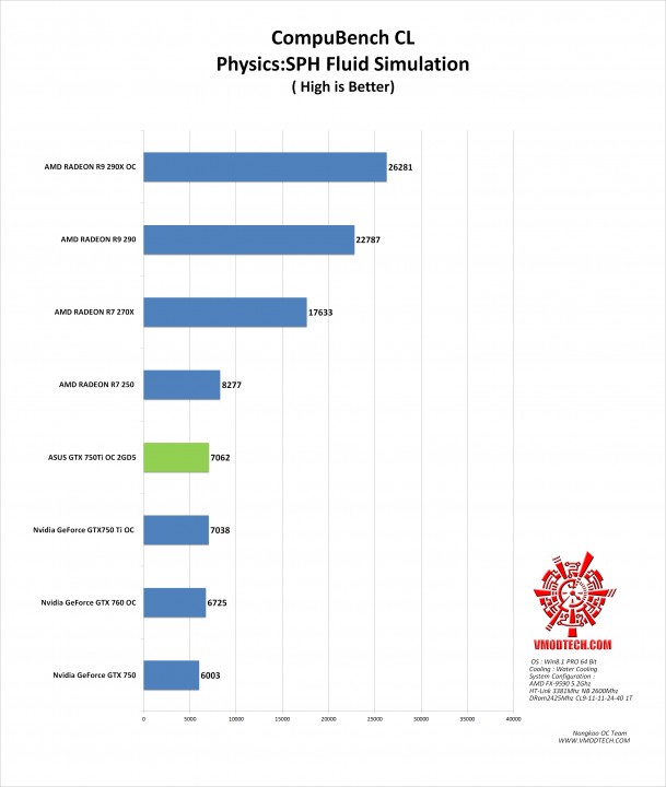 cl g 609x720 ASUS GTX750TI OC 2GD5