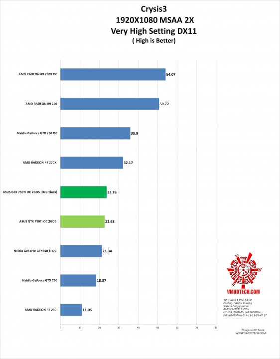 crysis3 g 562x720 ASUS GTX750TI OC 2GD5
