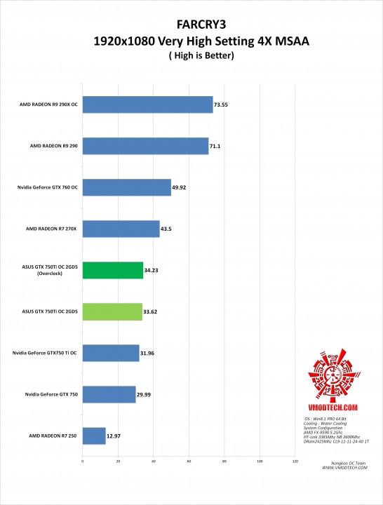 farcry3 g 546x720 ASUS GTX750TI OC 2GD5