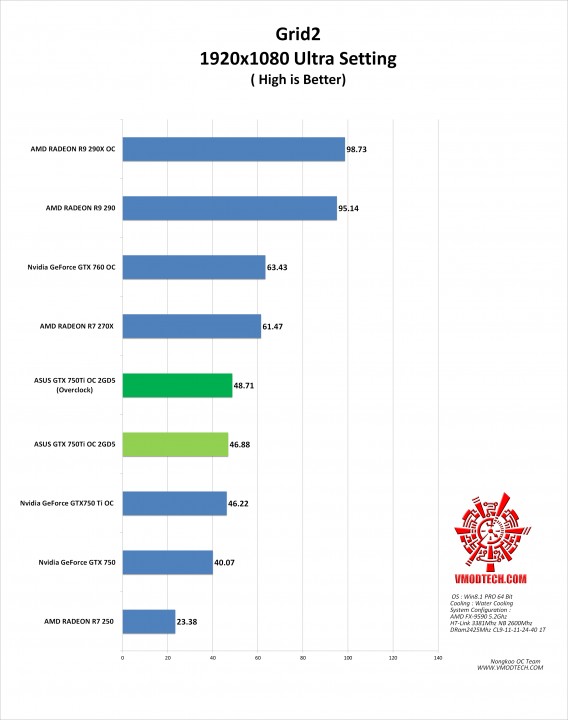 grids2 g 568x720 ASUS GTX750TI OC 2GD5