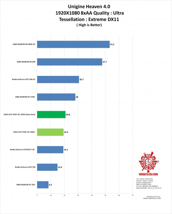 heaven4 g 579x720 ASUS GTX750TI OC 2GD5