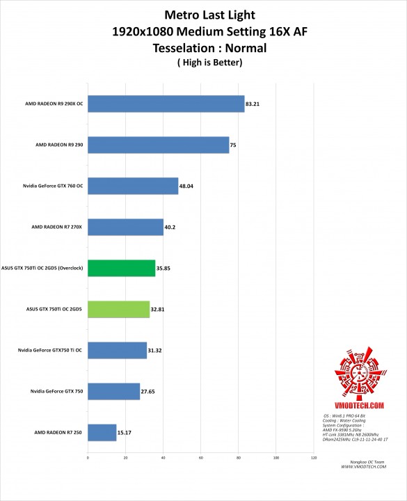 mtll g 585x720 ASUS GTX750TI OC 2GD5