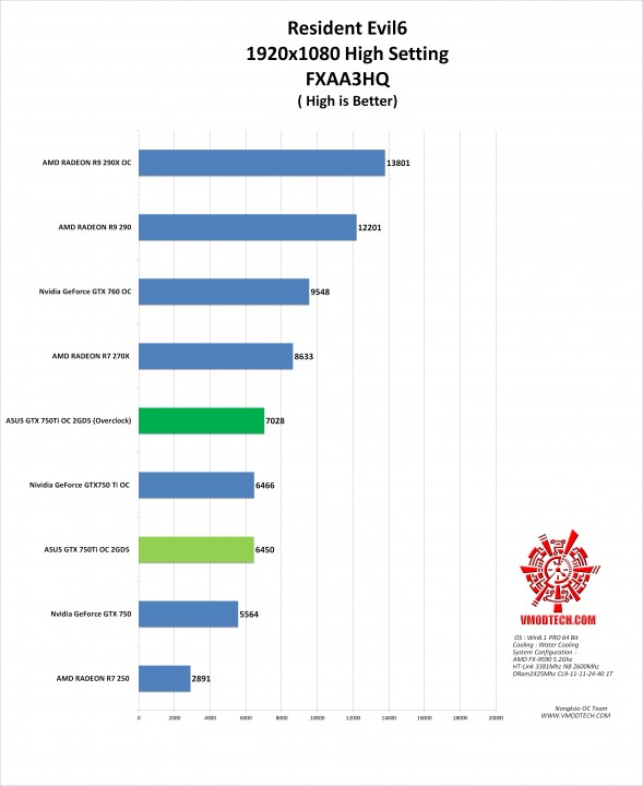 re6 g 589x720 ASUS GTX750TI OC 2GD5