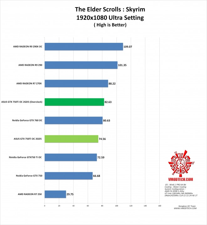 sky g 661x720 ASUS GTX750TI OC 2GD5