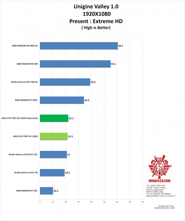 vl g 602x720 ASUS GTX750TI OC 2GD5