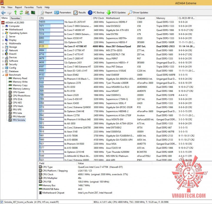 sinjulai 720x693 ASUS Z87 DELUXE/QUAD
