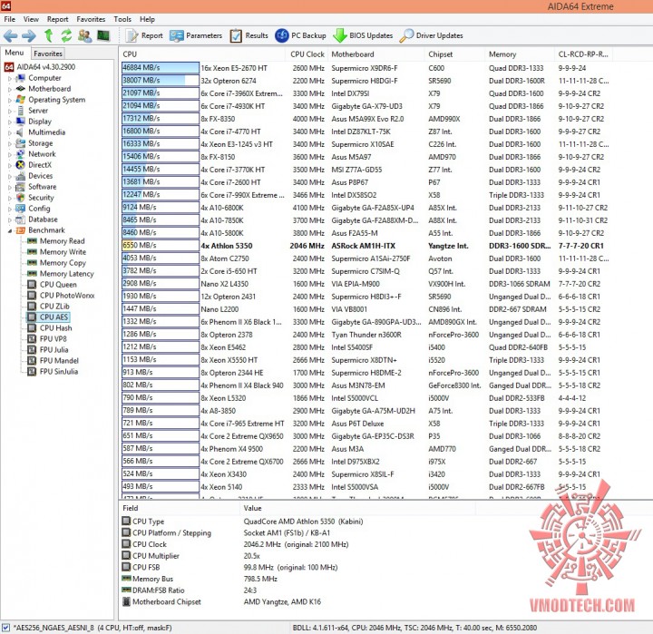 aes aes 720x699 AMD Athlon 5350 APU “Kabini” & ASRock AM1H ITX Review