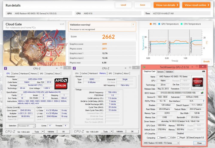 cloud cloud 719x495 AMD Athlon 5350 APU “Kabini” & ASRock AM1H ITX Review