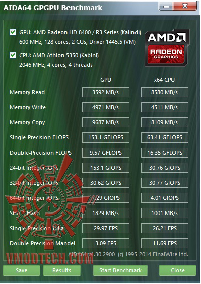 gpgpu gpgpu AMD Athlon 5350 APU “Kabini” & ASRock AM1H ITX Review