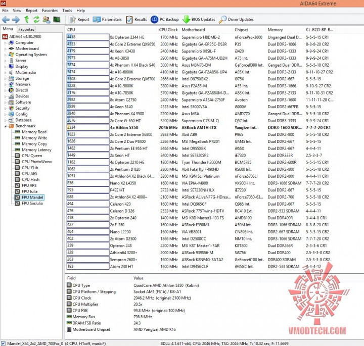 mandel mandel 720x685 AMD Athlon 5350 APU “Kabini” & ASRock AM1H ITX Review
