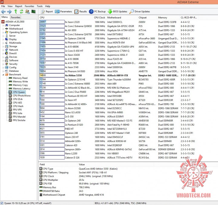 queen queen 720x677 AMD Athlon 5350 APU “Kabini” & ASRock AM1H ITX Review