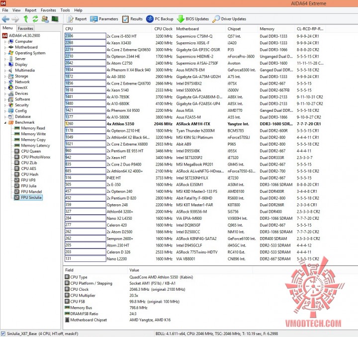 sinjlia sinjlia 720x678 AMD Athlon 5350 APU “Kabini” & ASRock AM1H ITX Review