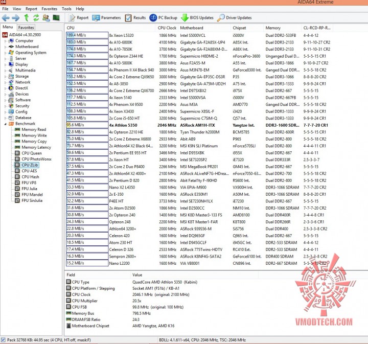 zlib zlib 720x673 AMD Athlon 5350 APU “Kabini” & ASRock AM1H ITX Review