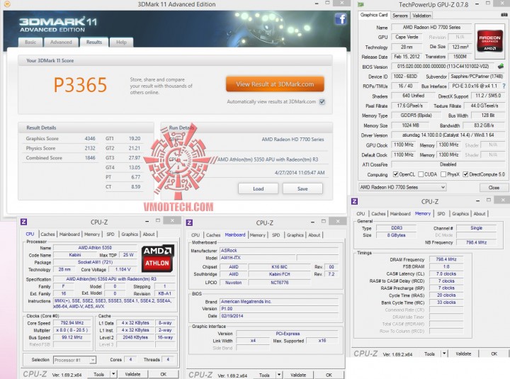 11 7700 720x535 AMD Athlon 5350 APU “Kabini” & ASRock AM1H ITX Review