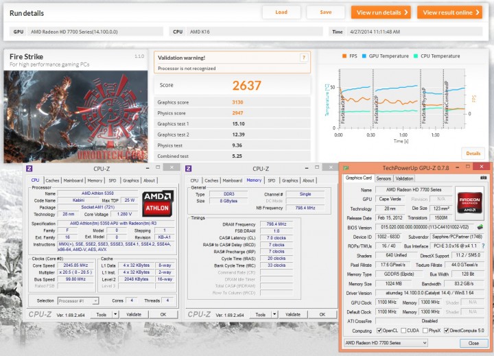 fire 720x519 AMD Athlon 5350 APU “Kabini” & ASRock AM1H ITX Review