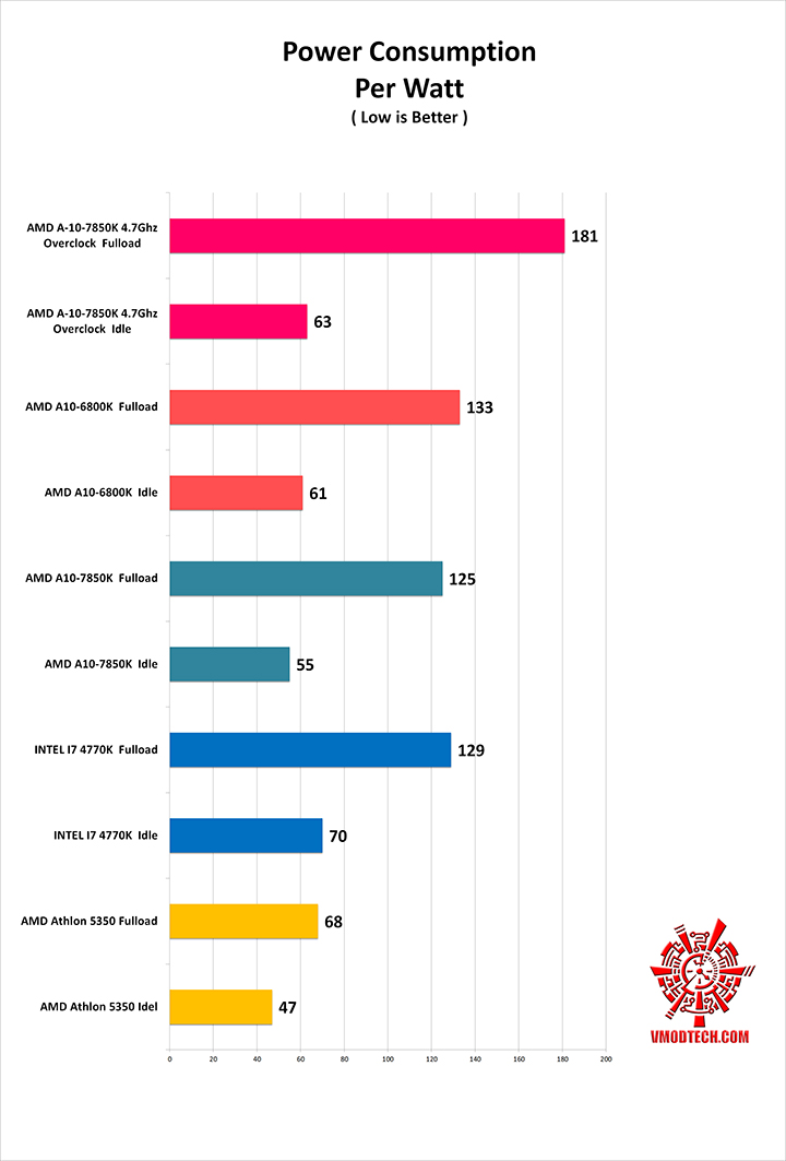 power-g power g AMD Athlon 5350 APU “Kabini” & ASRock AM1H ITX Review