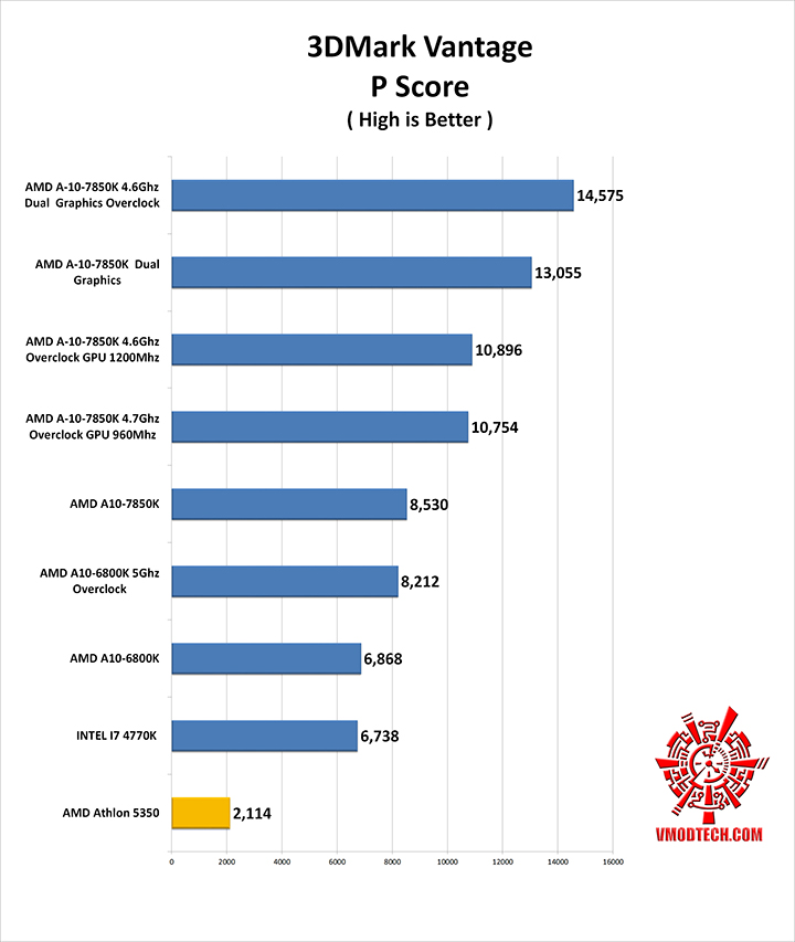 vantage-g2 vantage g2 AMD Athlon 5350 APU “Kabini” & ASRock AM1H ITX Review
