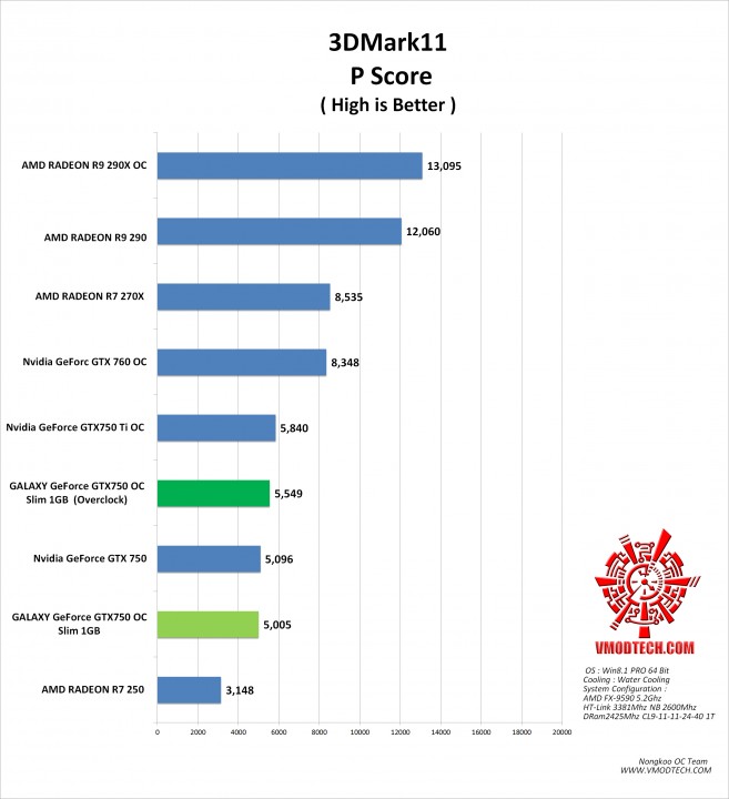 3d11 g 657x720 GALAXY GeForce GTX750 OC Slim 1GB