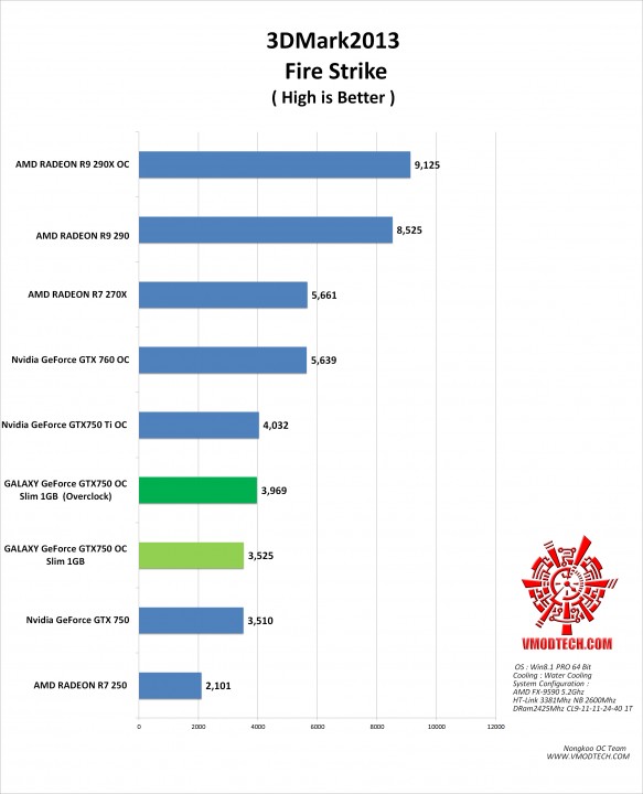 fire 583x720 GALAXY GeForce GTX750 OC Slim 1GB
