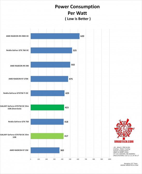 power 588x720 GALAXY GeForce GTX750 OC Slim 1GB
