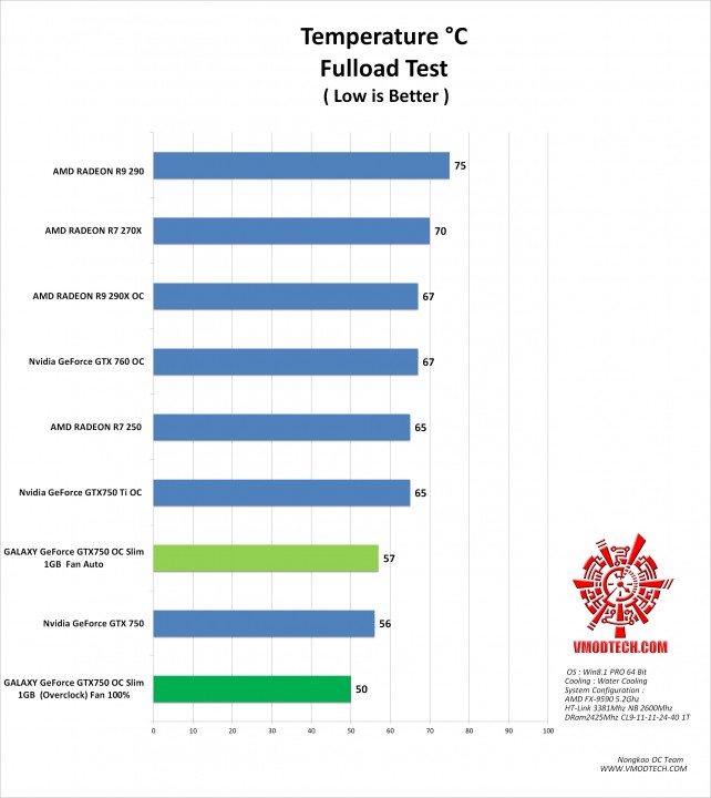 temp 642x720 GALAXY GeForce GTX750 OC Slim 1GB