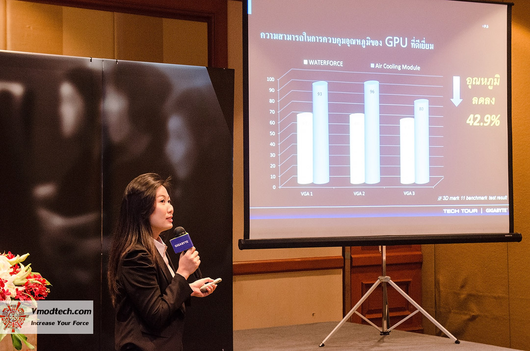 dsc 2250 เที่ยวชมงาน GIGABYTE Tech Tour 2014 Game On สัมผัสเทคโนโลยีใหม่จาก GIGABYTE