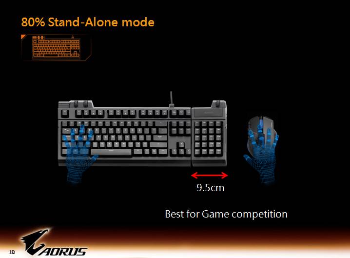 aorus slide 10 เที่ยวชมงาน GIGABYTE Tech Tour 2014 Game On สัมผัสเทคโนโลยีใหม่จาก GIGABYTE