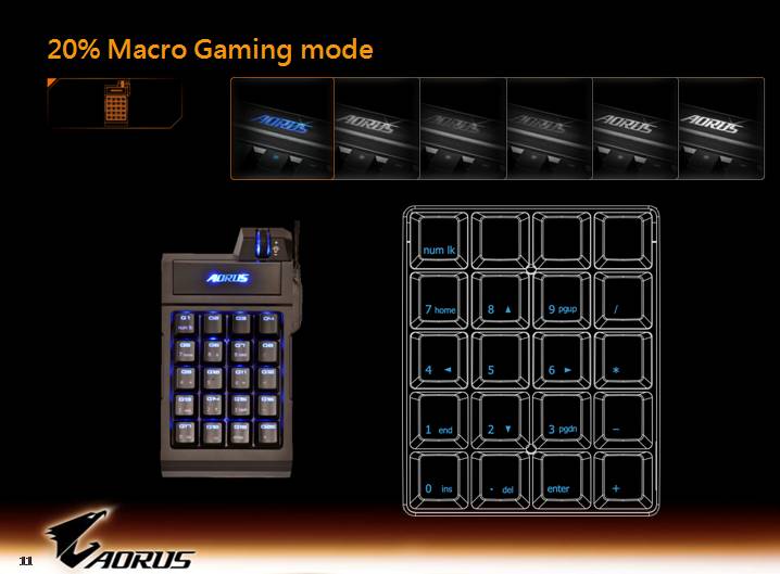 aorus slide 11 เที่ยวชมงาน GIGABYTE Tech Tour 2014 Game On สัมผัสเทคโนโลยีใหม่จาก GIGABYTE