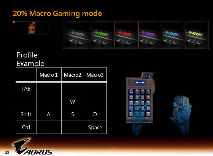 aorus slide 12 เที่ยวชมงาน GIGABYTE Tech Tour 2014 Game On สัมผัสเทคโนโลยีใหม่จาก GIGABYTE