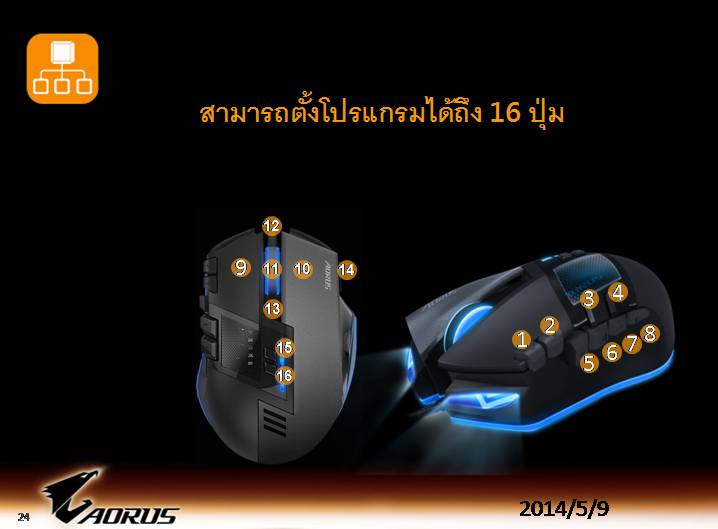 aorus slide 24 เที่ยวชมงาน GIGABYTE Tech Tour 2014 Game On สัมผัสเทคโนโลยีใหม่จาก GIGABYTE