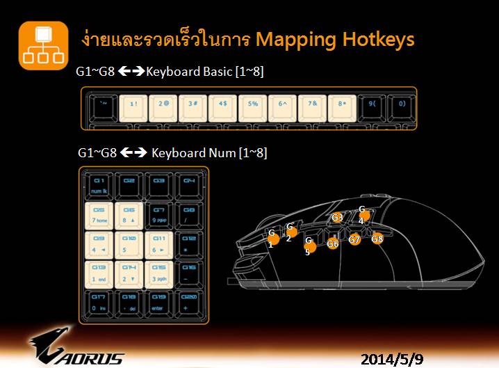 aorus slide 25 เที่ยวชมงาน GIGABYTE Tech Tour 2014 Game On สัมผัสเทคโนโลยีใหม่จาก GIGABYTE