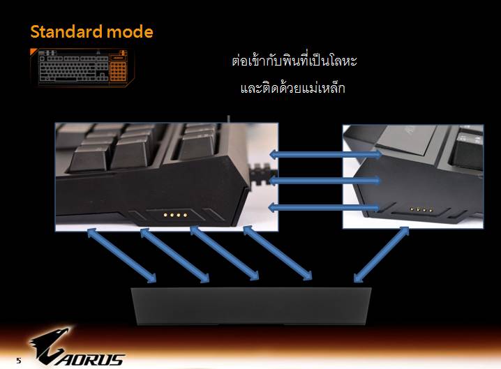 aorus slide 5 เที่ยวชมงาน GIGABYTE Tech Tour 2014 Game On สัมผัสเทคโนโลยีใหม่จาก GIGABYTE