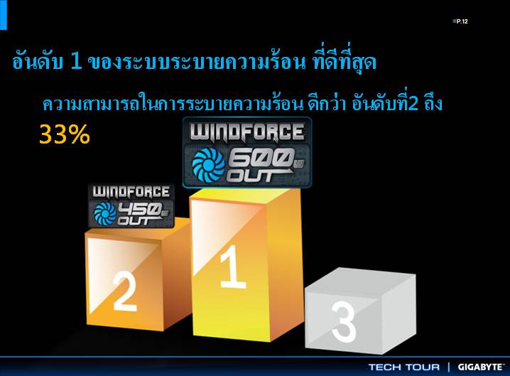 vga slide 13 เที่ยวชมงาน GIGABYTE Tech Tour 2014 Game On สัมผัสเทคโนโลยีใหม่จาก GIGABYTE