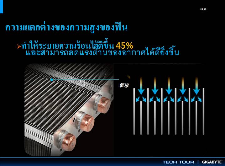 vga slide 19 เที่ยวชมงาน GIGABYTE Tech Tour 2014 Game On สัมผัสเทคโนโลยีใหม่จาก GIGABYTE