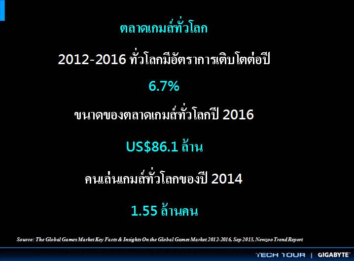 vga slide 2 เที่ยวชมงาน GIGABYTE Tech Tour 2014 Game On สัมผัสเทคโนโลยีใหม่จาก GIGABYTE