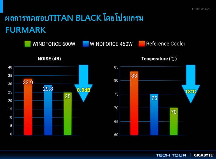 vga slide 21 เที่ยวชมงาน GIGABYTE Tech Tour 2014 Game On สัมผัสเทคโนโลยีใหม่จาก GIGABYTE