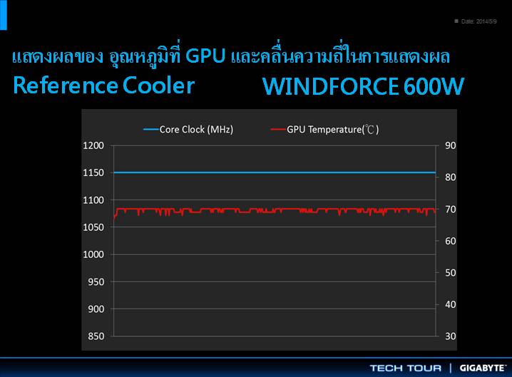 vga slide 22 เที่ยวชมงาน GIGABYTE Tech Tour 2014 Game On สัมผัสเทคโนโลยีใหม่จาก GIGABYTE