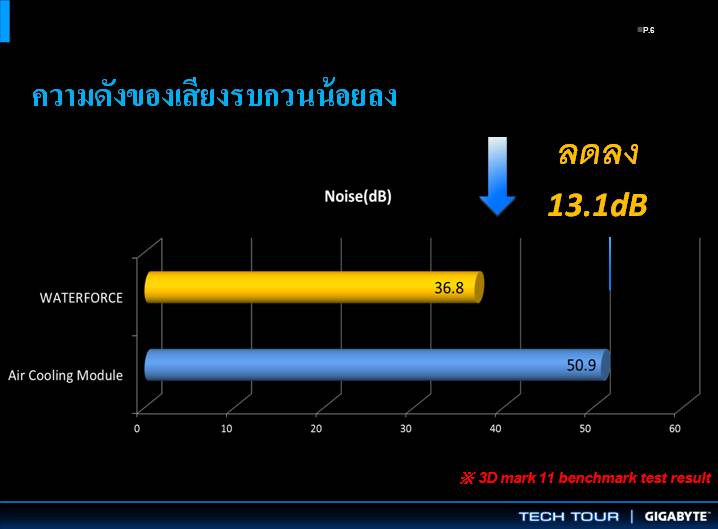 vga slide 7 เที่ยวชมงาน GIGABYTE Tech Tour 2014 Game On สัมผัสเทคโนโลยีใหม่จาก GIGABYTE