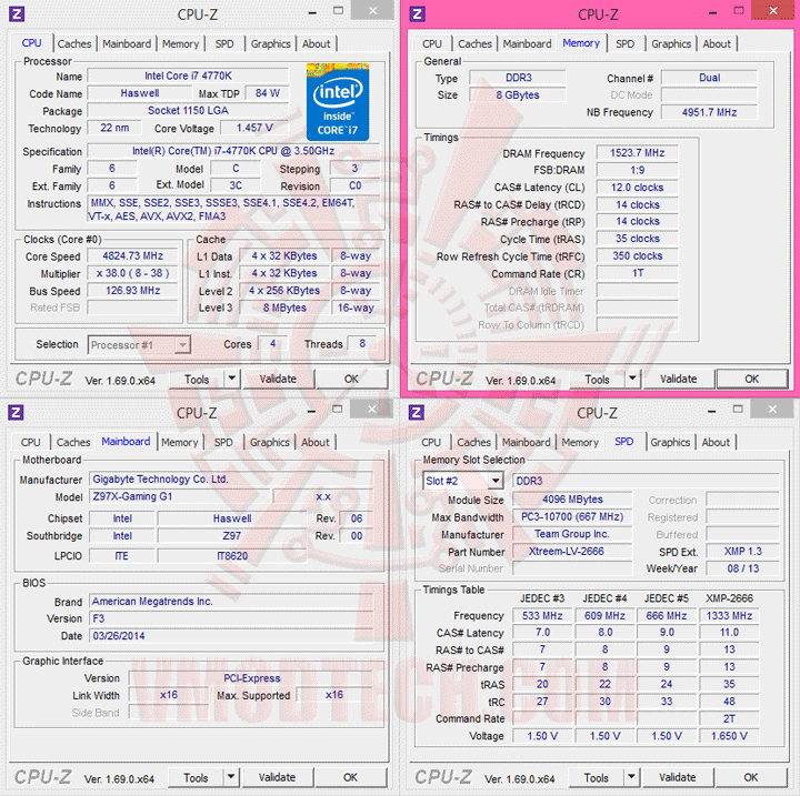uncore GIGABYTE Z97X Gaming G1 WIFI Motherboard Review