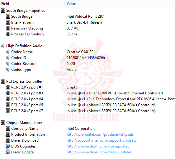 ed4 GIGABYTE Z97X Gaming G1 WIFI BK Motherboard Review