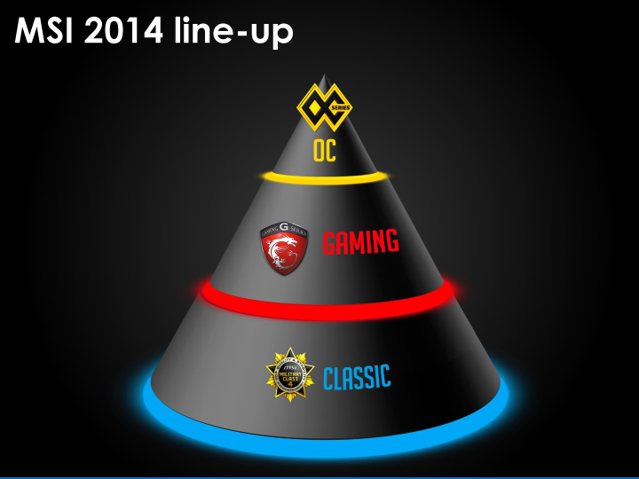 01 msi mb gaming update final media 2 MSI Media Tour 2014 @ Ho Chi Minh City Vietnam