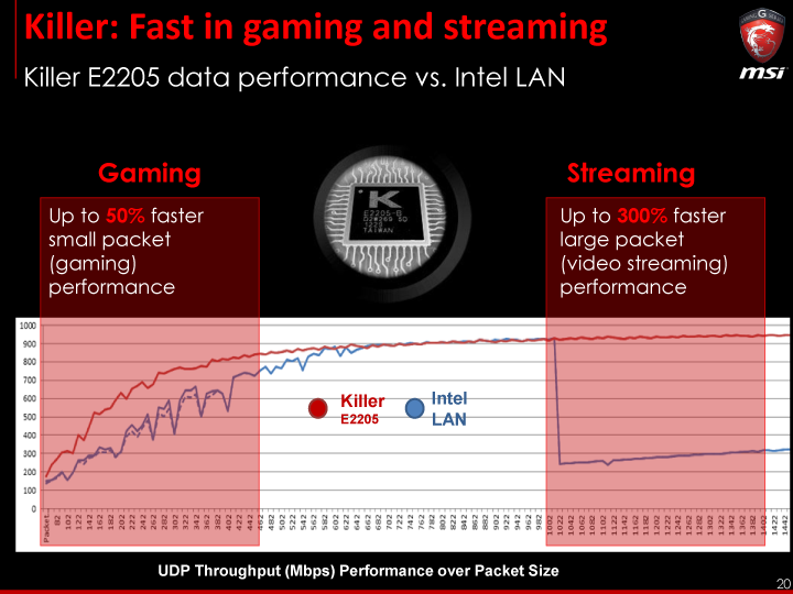 01 msi mb gaming update final media 20 MSI Media Tour 2014 @ Ho Chi Minh City Vietnam