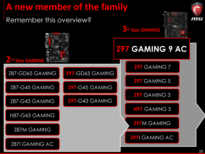 01 msi mb gaming update final media 25 MSI Media Tour 2014 @ Ho Chi Minh City Vietnam