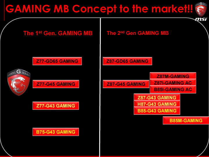 01 msi mb gaming update final media 6 MSI Media Tour 2014 @ Ho Chi Minh City Vietnam
