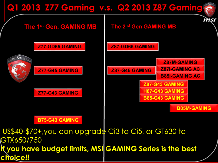 01 msi mb gaming update final media 8 MSI Media Tour 2014 @ Ho Chi Minh City Vietnam