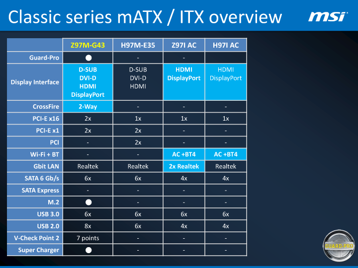 02 msi mb classicoc update final media 13 MSI Media Tour 2014 @ Ho Chi Minh City Vietnam