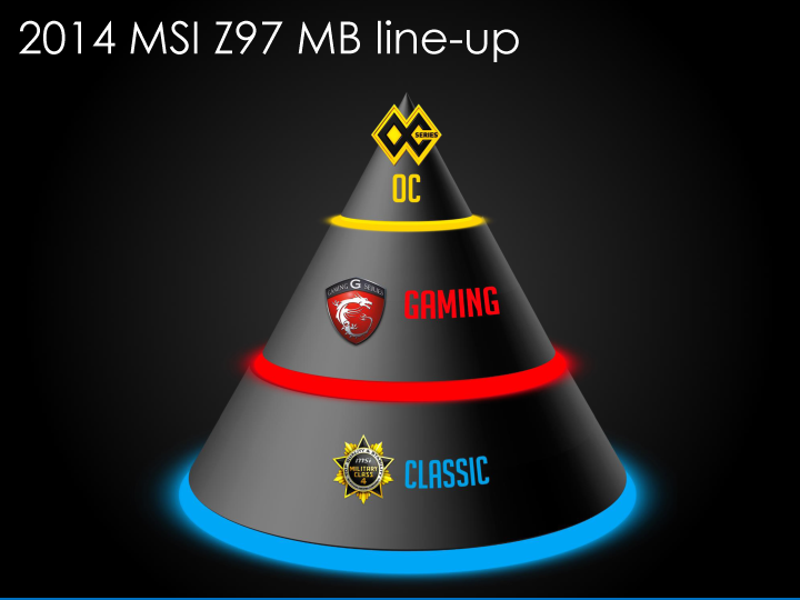 02 msi mb classicoc update final media 2 MSI Media Tour 2014 @ Ho Chi Minh City Vietnam