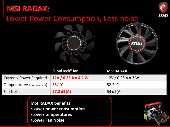 03 msi vga update final media 38 MSI Media Tour 2014 @ Ho Chi Minh City Vietnam