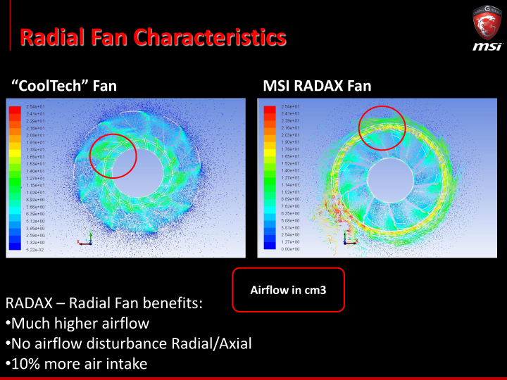 03 msi vga update final media 39 MSI Media Tour 2014 @ Ho Chi Minh City Vietnam