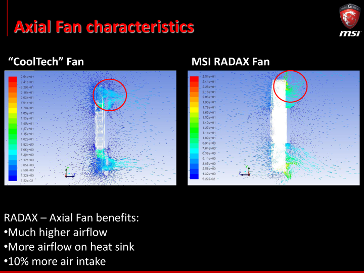 03 msi vga update final media 40 MSI Media Tour 2014 @ Ho Chi Minh City Vietnam